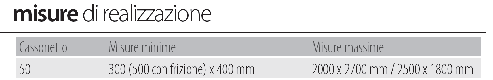 Misure realizzazione delta